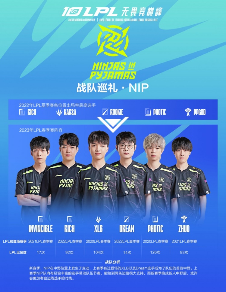 投射稳定性 投射稳定性